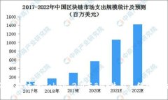 深入探讨ImToken 2.0与BNB生态
