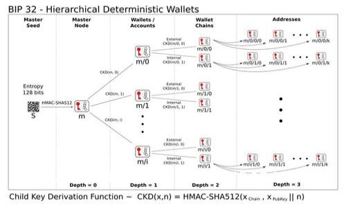 如何在imToken 2.0中添加TRC20 USDT
