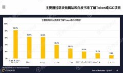 : IM2.0平台如何成功上架