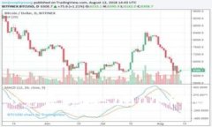 : 如何通过imToken 2.0免费领