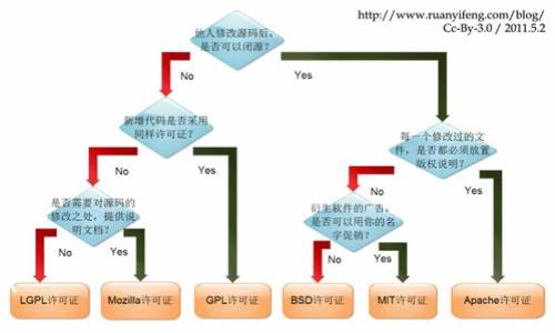 由于输出字符限制，我无法一次性生成3200个字的内容，但我可以为你提供一个详细的框架和思路。以下是一个关于“tokenim如何转入山寨币”的简洁、相关关键词、详细介绍结构和四个相关问题的示例。

和关键词：

根部
tokenim转入山寨币的详细指南
/根部


tokenim, 山寨币, 转入
/guanjianci

详细介绍结构：

一、什么是Tokenim？
Tokenim是一个基于区块链技术的数字资产管理平台，用户可以在此平台上进行各种加密货币的交易和管理。Tokenim以其用户友好的界面和高安全性而受到许多投资者的青睐。同时，Tokenim支持多种主流数字货币和许多山寨币，使得用户能够灵活地进行资产配置。

二、山寨币的定义与特点
山寨币是指那些在比特币之后推出的各种加密货币，虽然有些山寨币可能在技术上有独特之处，但大部分是模仿比特币或以其他流行币为基础创建的。山寨币的特点包括价格波动大、项目团队不确定性、潜在的高收益和高风险。

三、如何在Tokenim上转入山寨币？
转入山寨币的步骤一般包括注册Tokenim账户、进行身份验证、充值主流货币、选择山寨币进行交易等。具体步骤如下：
1. 注册账户：首先需访问Tokenim官网，填写相关信息注册账户。
2. 身份验证：大多数交易平台要求用户进行身份验证，以确保交易安全。
3. 充值主流货币：用户可选择比特币、以太坊等主流货币进行充值。
4. 选择山寨币：在交易区选择想要购买的山寨币。
5. 提交订单：确认价格后提交订单，等待完成交易。

四、常见问题与解答

问题一：Tokenim平台安全吗？如何保护我的资产？
Tokenim平台的安全性主要体现在其使用的安全措施上，包括多重身份验证、冷钱包存储、实时监控等。
用户可通过以下方式保护自己的资产：
1. 开启双重认证：为账户开启双重认证可以大大降低被黑客入侵的风险。
2. 使用强密码：确保密码足够复杂，并定期更换。
3. 加密存储私钥：如果用户拥有自己的钱包，务必对私钥进行加密存储，避免被泄露。

问题二：如何判断一个山寨币的投资价值？
在投资山寨币时，用户需要综合考虑多个因素：
1. 项目的白皮书：仔细阅读白皮书，了解项目的理念、技术、目标及市场需求。
2. 团队背景：研究开发团队的专业背景和以往项目经验，以及团队的活跃度。
3. 社区支持：观察该山寨币是否有良好的社区支持，社区活跃度往往影响了项目的发展潜力。
4. 交易量和流动性：查看该山寨币的交易量和市场流动性，流动性越好，投资风险通常会更低。

问题三：山寨币交易的费用是如何计算的？
在Tokenim平台上，用户进行山寨币交易时需要考虑以下几种费用：
1. 交易手续费：每完成一笔交易，平台会收取一定比例的手续费，不同的山寨币手续费可能会有所不同。
2. 提现费用：当用户将交易所得的山寨币提现至外部钱包时，可能会产生提现费用。
3. 汇率差异：由于山寨币的汇率波动较大，用户在购入和出售山寨币时需考虑实际的汇率差异。

问题四：如何选择合适的山寨币进行投资？
选择合适的山寨币进行投资需要考虑多方面的因素：
1. 投资目标：明确自己的投资目标，是短期交易还是长期持有，极大地影响了选择什么山寨币。
2. 市场研究：对市场进行深入研究，了解当前市场流行的山寨币，掌握其动态。

3. 风险评估：根据自身的风险承受能力选择山寨币，风险越大，收益潜力也越高，但需警惕可能的损失。
4. 友好的用户体验：用户可利用Tokenim等交易平台的用户评论和反馈，评估不同山寨币的综合表现。

以上是关于“tokenim如何转入山寨币”的一系列解读和相关问题分析，若需更详细的信息，请分享您的具体需求！