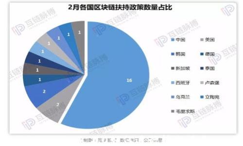 
imtoken 2.0如何进行转账操作