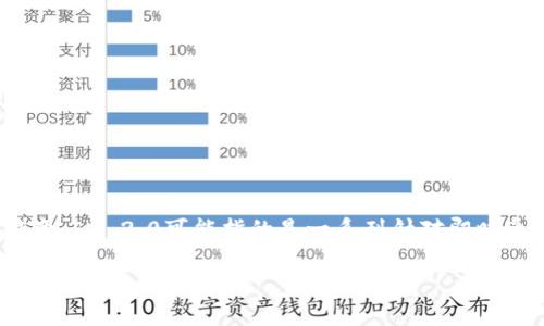 IM 2.0是由IM（即时通讯）领域的一家公司发行的更新版本。IM技术的发展随着互联网的发展而不断演变，IM 2.0可能指的是一系列针对即时通讯软件的新功能、新技术和用户体验的改进。它可能涉及多种社交软件、移动应用以及企业级通讯工具。

如果你有特定的公司或产品想要了解，请提供更多信息，我会尽力为你提供更加详细的解答。