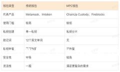 IM2.0钱包支持的快递币详解