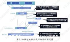 如何使用Tokenim购买RAM：全