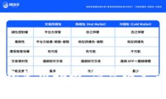 : imToken 2.0钱包使用指南：