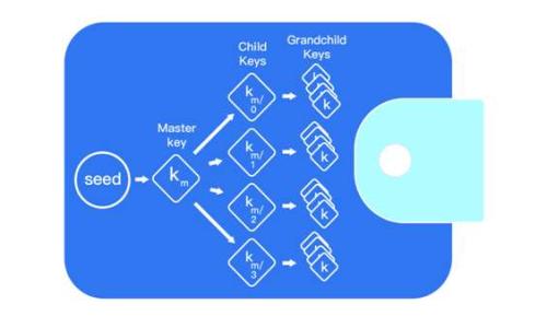 
imToken 2.0在线官网：数字资产管理新纪元