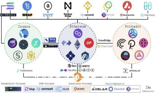 imToken 2.0钱包详解：功能、特点与使用指南