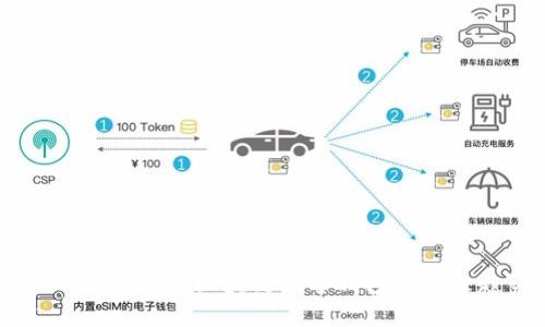 imToken 2.0：区块链数字钱包的未来趋势